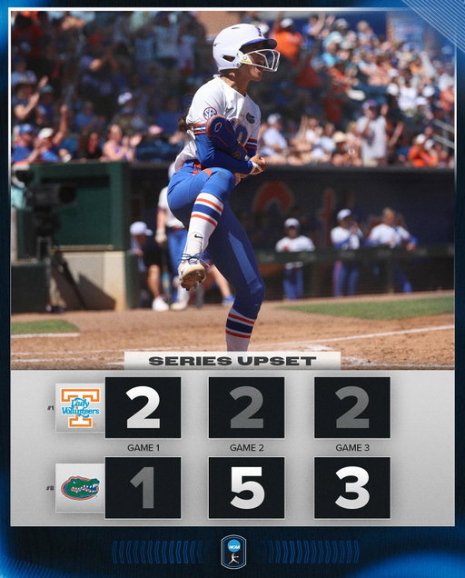 GATORS TAKE DOWN NO. 1 💪

No. 8 @gatorssb defeats No. 1 Tennessee in game three, 3-2, to complete the series upset!

#NCAASoftball
