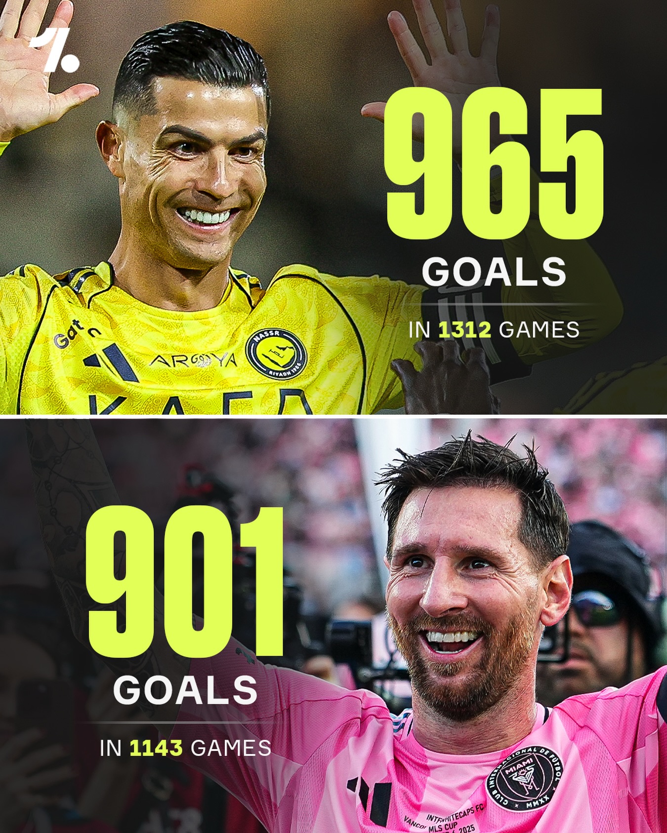 The race is now on... who will reach 1000 goals first❓👀

Cristiano Ronaldo 🤔
Lionel Messi 🤔

Let us know ⤵️
