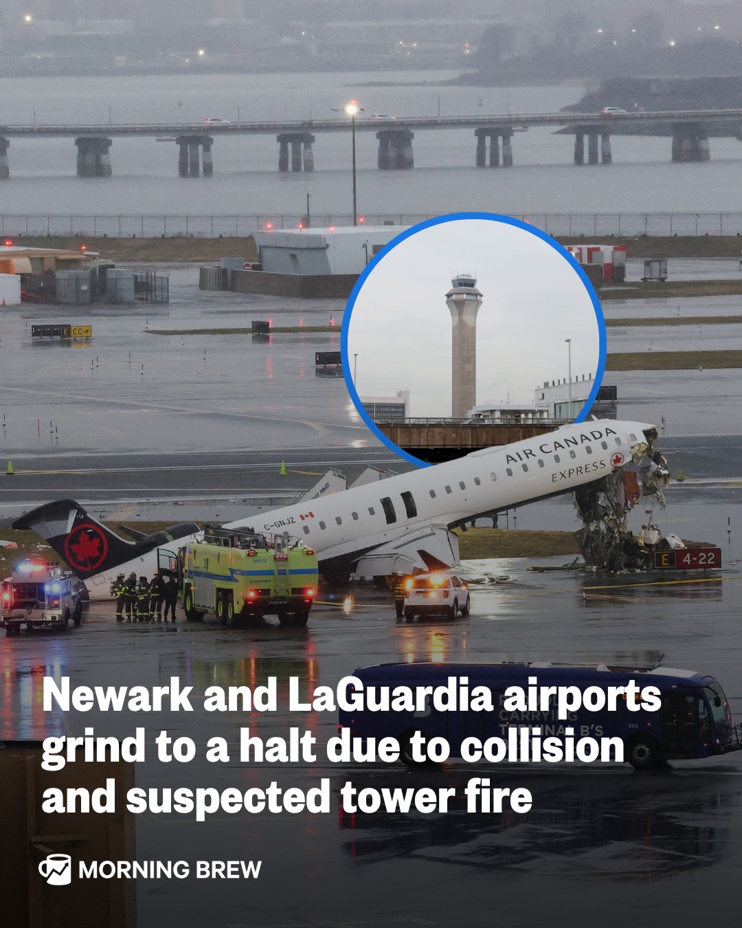 Newark Liberty International Airport briefly halted all flights this morning after air traffic controllers evacuated the control tower due to a burning smell traced to an elevator, per the FAA. The ground stop lasted roughly 30–60 minutes before operations resumed, but not before adding fresh turbulence to an already strained system.⁣
⁣
The disruption comes on the heels of an incident at LaGuardia Airport last night, where a collision between an Air Canada plane and a fire truck killed both pilots and injured dozens of passengers. With LaGuardia partially offline, traffic had already been spilling into Newark and JFK, meaning the temporary shutdown at Newark compounded delays across the region's entire airspace.⁣
⁣
Layer on weeks of delays tied to a partial government shutdown, and the result is a perfect storm for travelers with longer lines and cascading delays.⁣
⁣
📸: Getty