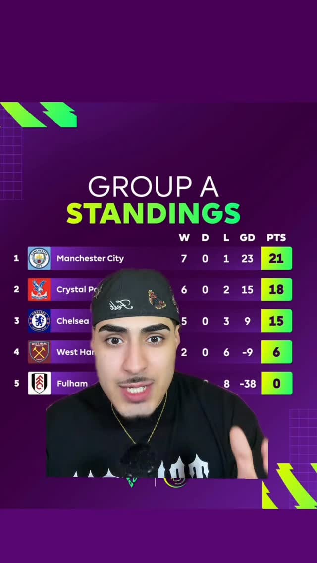 ePremier League is back! Here is how the Group Stages went down ⚽🎮

Lock in to the Knockout Stages and Finals this weekend on Sky Sports Premier League and @premierleague Twitch and YouTube channels