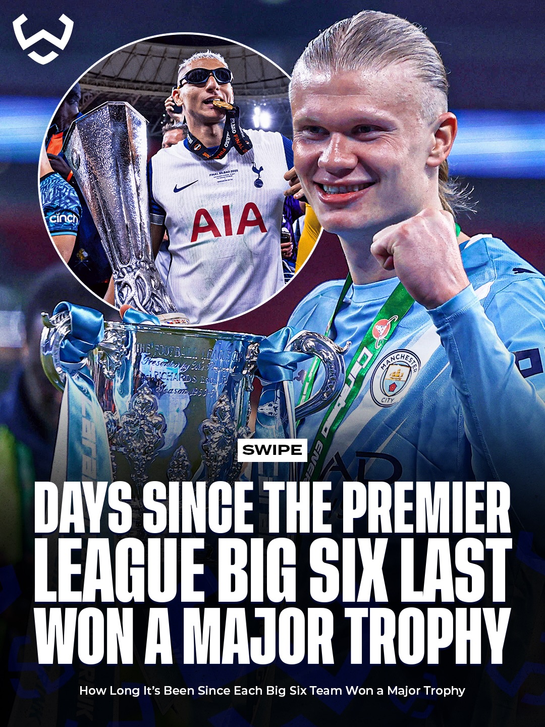 How long it’s been since the Premier League Big Six last lifted a major trophy 👀

Manhester City just did it… the rest are still waiting ⏳