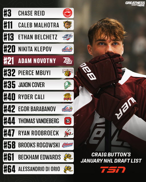 Gearing up for Buffalo in June 📊

Checking in on @TSNHockey’s Craig Button’s latest #NHLDraft rankings.