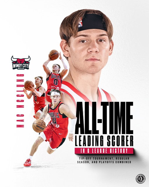 The G League’s new scoring king! 👑

@windycitybulls and @chicagobulls Two-Way star Mac McClung has passed Renaldo Major (5,299) to become the G League’s all-time leading scorer across the Tip-Off Tournament, regular season, and playoffs.
