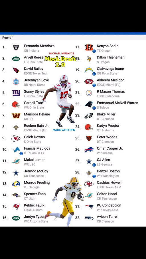 Second Mock Draft of the 2026 Draft Season is Out! 
•4 trades: Bengals/Lions, Panthers/Chargers, Cowboys/49ers, Texans/Saints
As always, took me a while to put together and comment your thoughts, questions, and opinions! 

#Nfldraft #mockdraft #nfl #thenextnetwork #michaelmirskiy