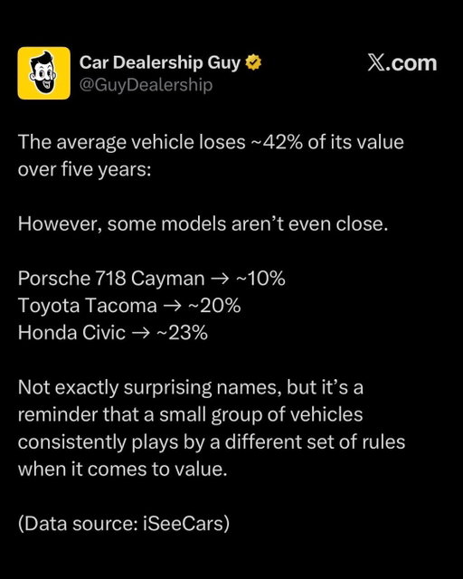 Most vehicles bleed value fast, but a few play by completely different rules.

Dealers, what are your best depreciation-proof picks?
