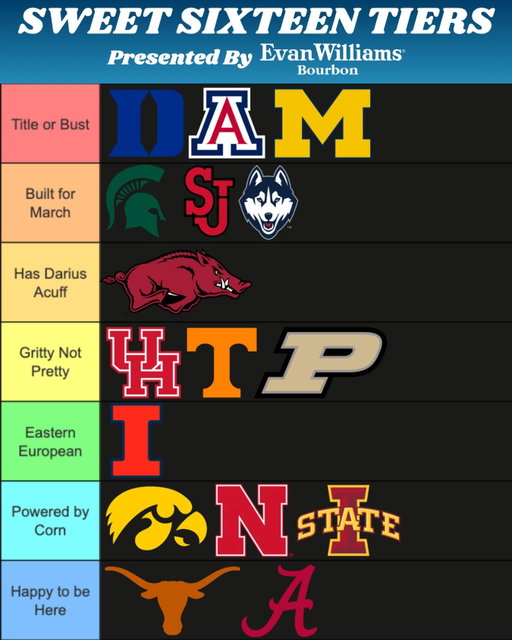 Corn and basketball is a dangerous combination in March