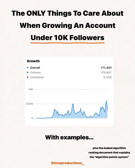 If you are struggling to grow these are the only things you should care about right now.

And I'm not making this up, I've been applying these same principals to a secret account.

If you want the Algorithm Ranking Document that explains the Points System comment "ALGO" and I'll send it over!