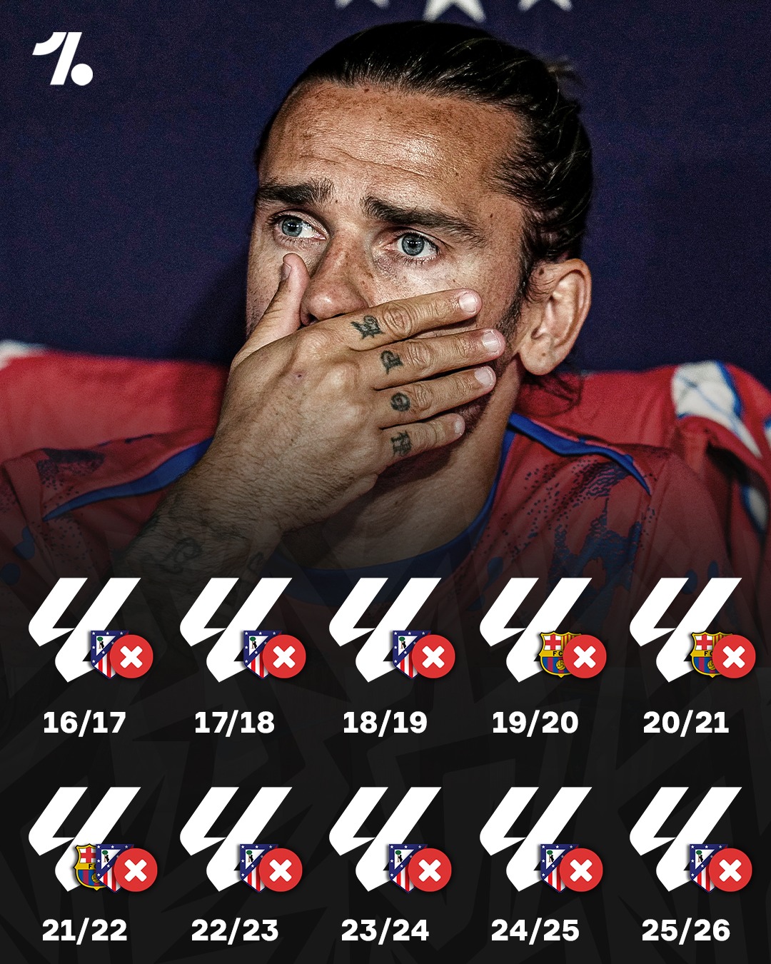 It looks like Antoine Griezmann will never get the LaLiga title his career deserved 💔❌🏆

In his final 10 seasons in Spain, the Frenchman came agonisingly close to the title on a number of occasions with both Atlético Madrid and Barcelona but it wasn't to be 🥲

During the 2020/21 season, which Griezmann spent at Barcelona, his former club Atlético even went on to win the league in his absence 😬 😭