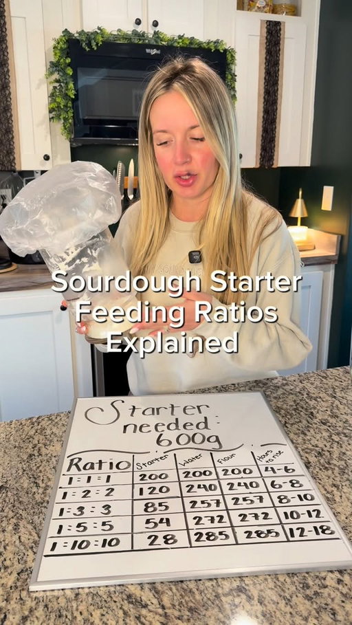 Yesterday we bulked up our starter… today we’re getting into feeding ratios.

I did a 1:2:2 feed and broke down how ratios actually work and why the higher the ratio, the longer it takes to rise.

Also just a reminder… your starter doesn’t magically make more as it rises. It just fills with air.

So if you need 1000 g of starter, you better feed 1000 g of starter 🙃