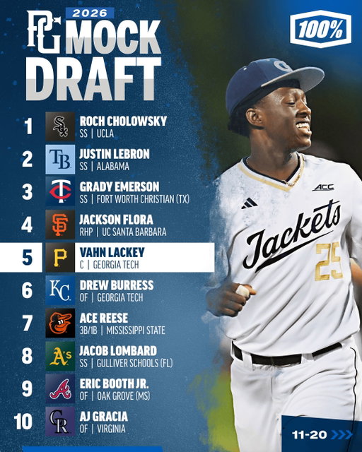 New 2026 MLB Mock Draft 🔮

@100percentvision