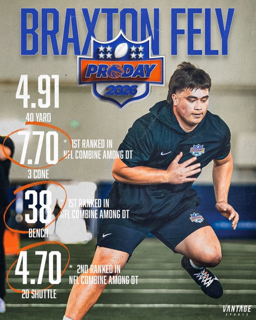 Pro day results!!! Grateful for the blessing and capability to compete and i’m extremely grateful for all those who have helped me on this journey to get me where I am!🙏🏾 More to come!🤞🏾