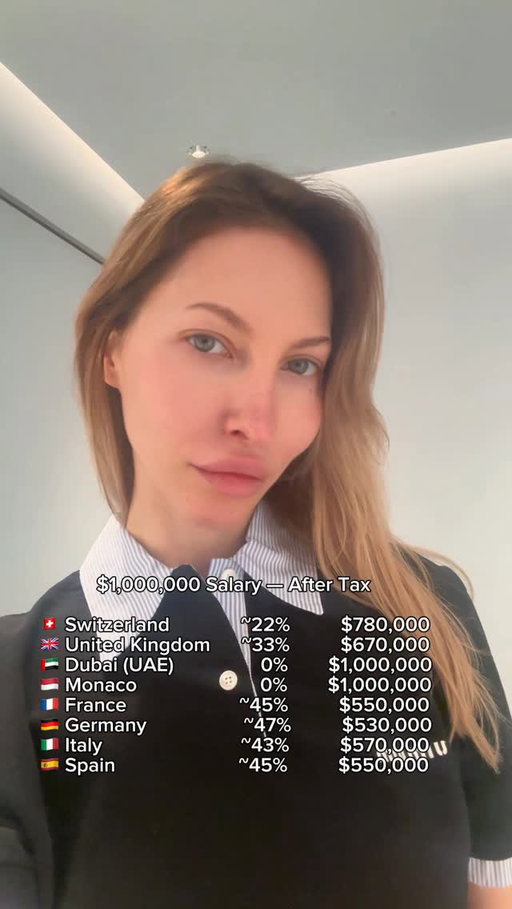 Salary after taxes 🇨🇭🇬🇧 🇮🇹 🇦🇪 

#switzerland #swiss #dubai #dubaifashion #switzerlandwonderland