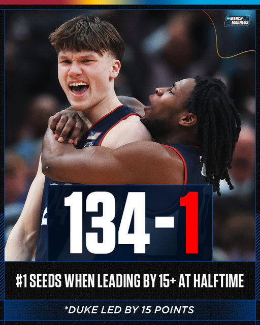 UConn makes HISTORY 😱

#MarchMadness