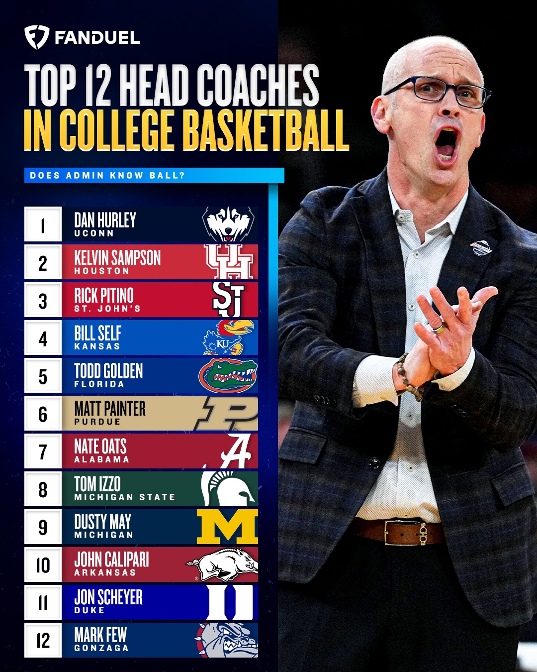 Dan Hurley is the KING of college basketball 👑

What would you change here? 🤔

(via @cbkreport) 

#collegebasketball #marchmadness #uconn #danhurley #duke