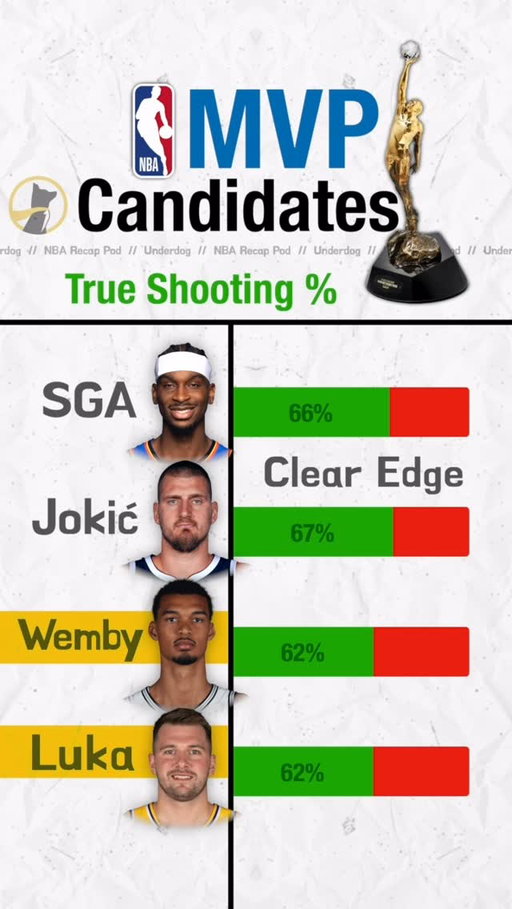 Who should be the NBA MVP?