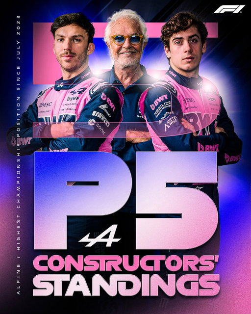 Racing into their best championship position in almost three years 👏

Alpine have scored some big results already in 2026 📈

#F1 #Formula1 @alpinef1team