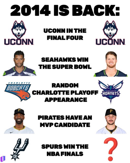 History is repeating itself, UConn and the San Antonio Spurs might be the team of destiny this year …

#nba #basketball #collegebasketball #marchmadness #spurs