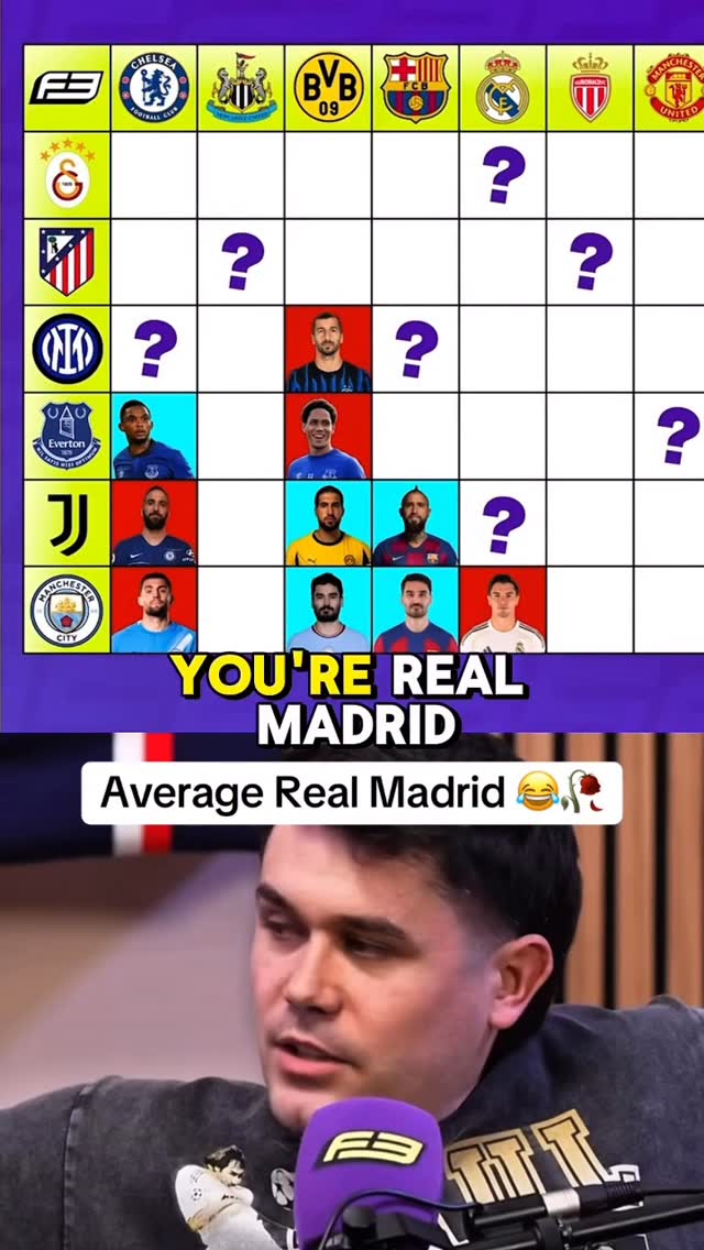 Tag a Real Madrid fan down below 😂🥀

#frontthree #soccer #football #realmadridfans #madridista