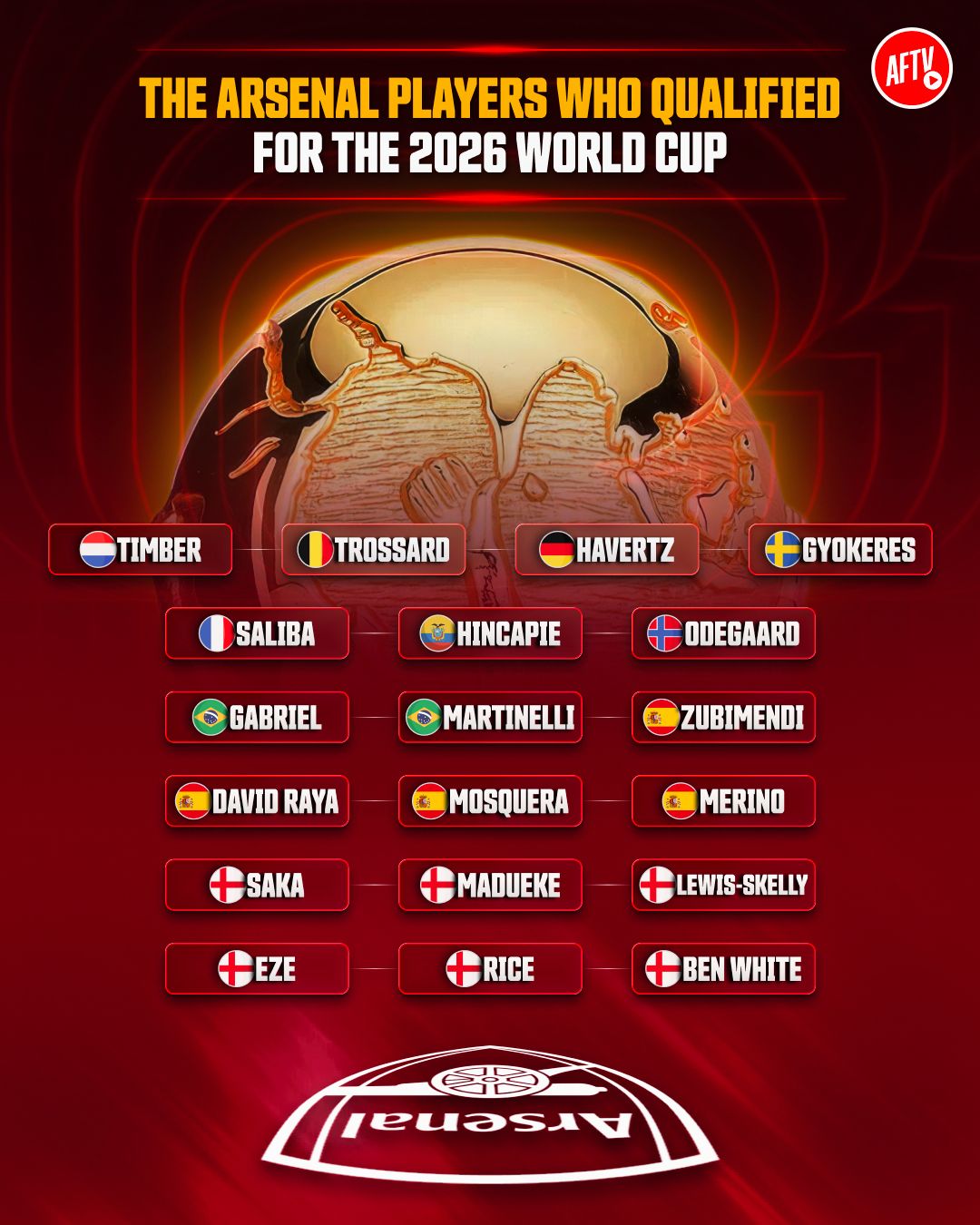 Providing everyone stays fit and healthy, we’re going to see a massive number of Gunners representing their nations across North America this summer! 🏆