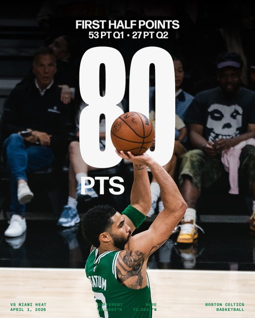 Your eyes aren’t deceiving you, insane numbers 📈