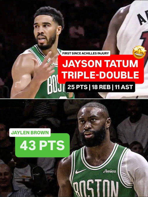 Tatum grabs his 5th career triple-double and JB drops a 40-ball 🔥

The Celtics are HOT ☘️