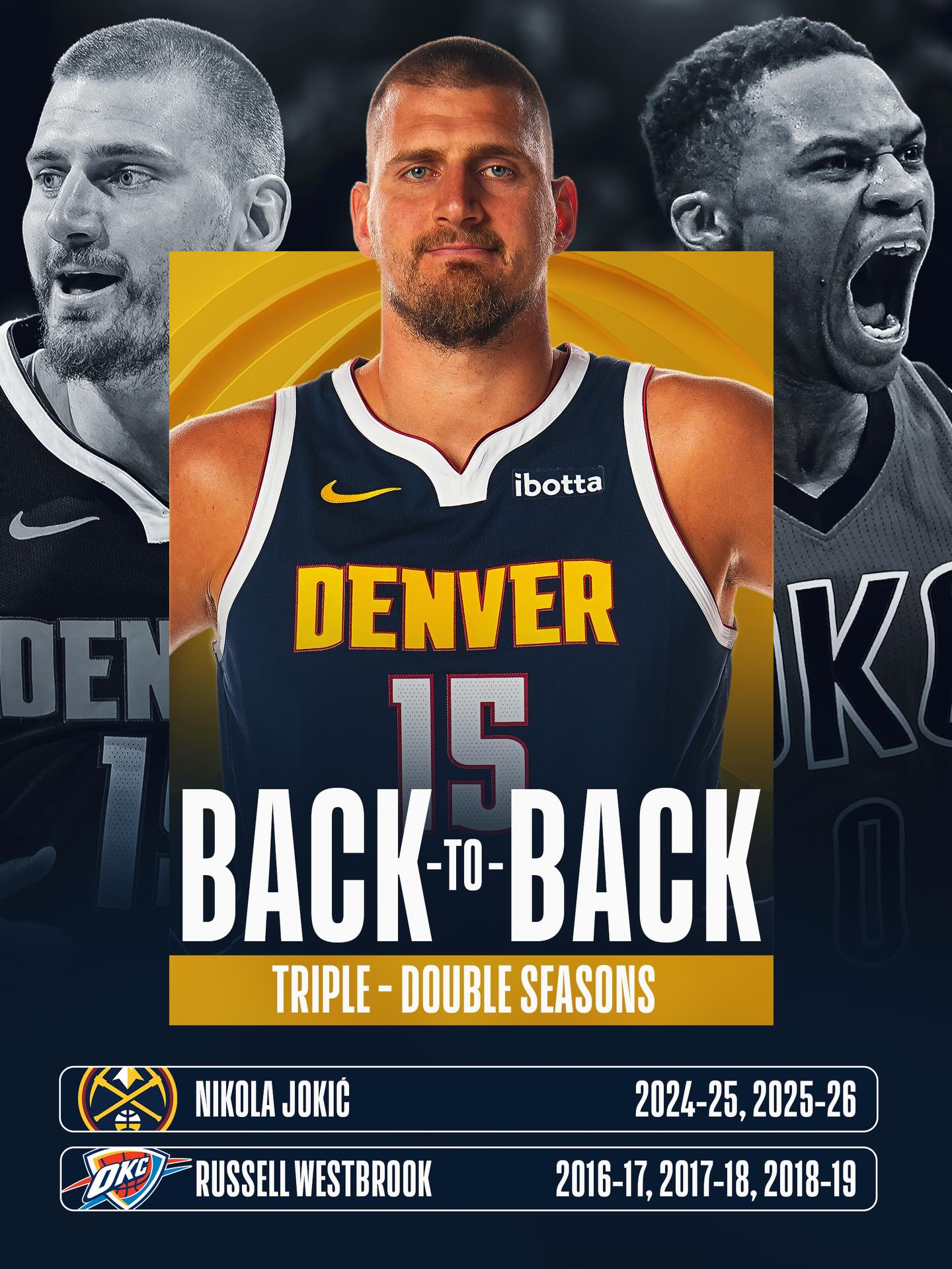 Nikola Jokić. Russell Westbrook. The only players in NBA history to average a triple-double in back-to-back seasons! 🤯