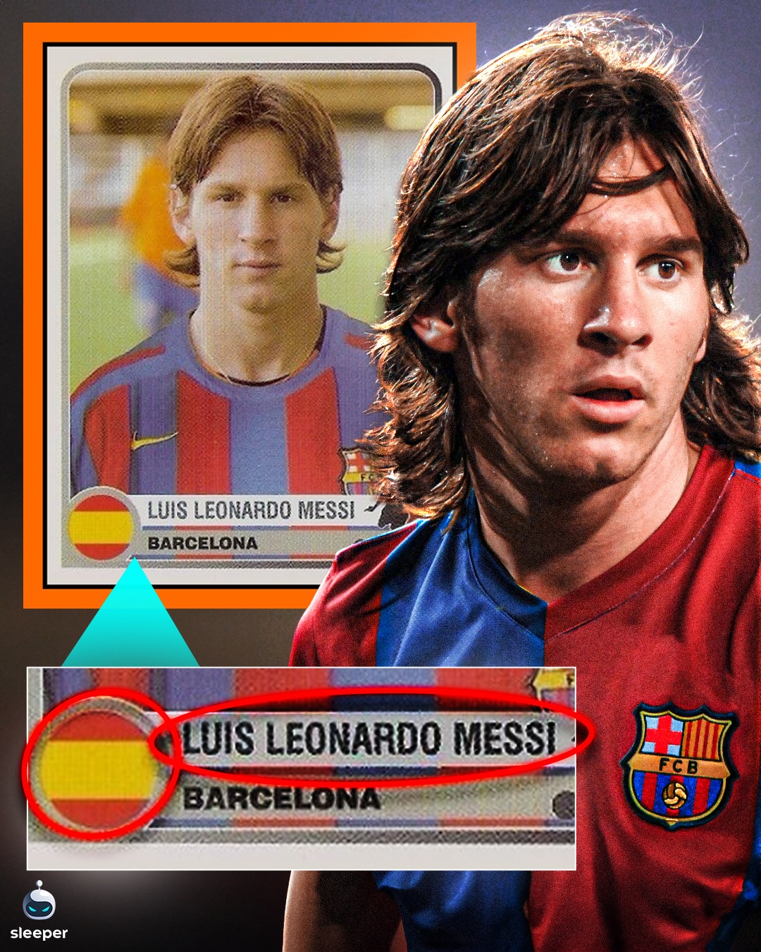 Lionel Messi’s first ever Panini sticker in 2006/7 had his nationality as Spanish under the name ‘Luis Leonardo Messi’… wtf?! 🤯

The reason was due to La Liga having ‘non-EU player’ limits and therefore Messi was registered as a Spanish player because of his dual citizenship. 

The name ‘Luis Leonardo’ came from administrative/name-format technicalities in his paperwork and not a real alias.

It really caught us off guard, but just imagine Leo actually chose Spain… how many World Cups would he have won? 🤔