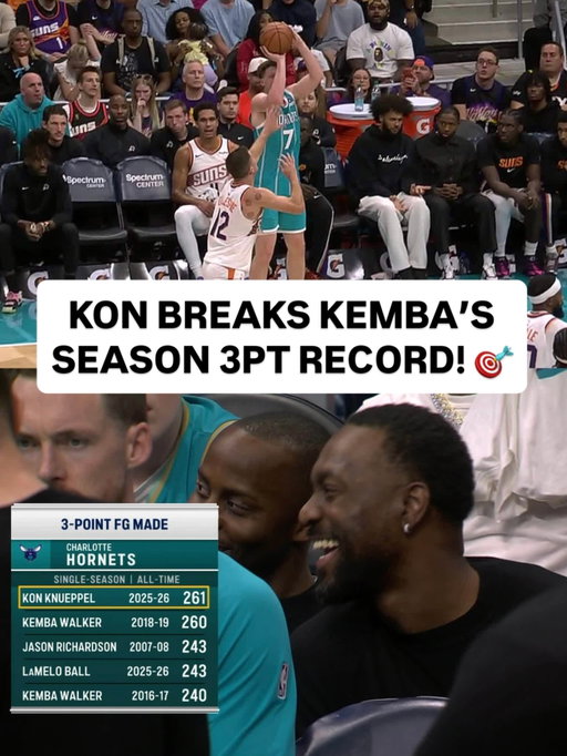 A record for the rookie! @kon2knueppel 261st three-pointer breaks the @hornets single-season franchise record previously held by Kemba Walker! 🎯 PHX/CHA on NBA League Pass • <link in bio>