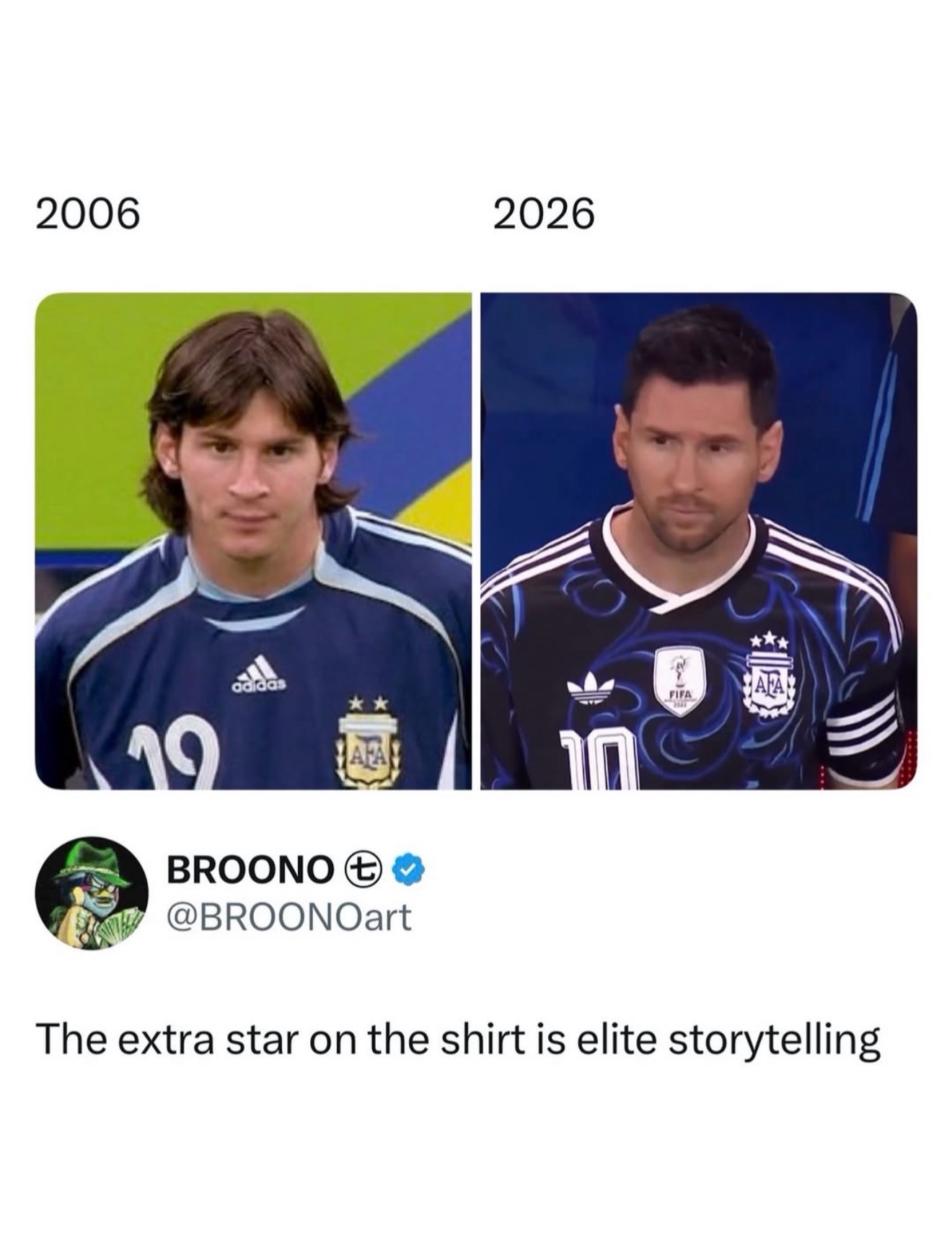 Lionel Messi, the greatest author of all-time.