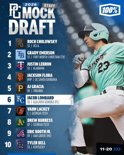 2026 Staff Mock Draft 📃

Members of our scouting staff took turns picking for teams this time, going 75 picks deep to get through the first 2 rounds for all 30 teams.