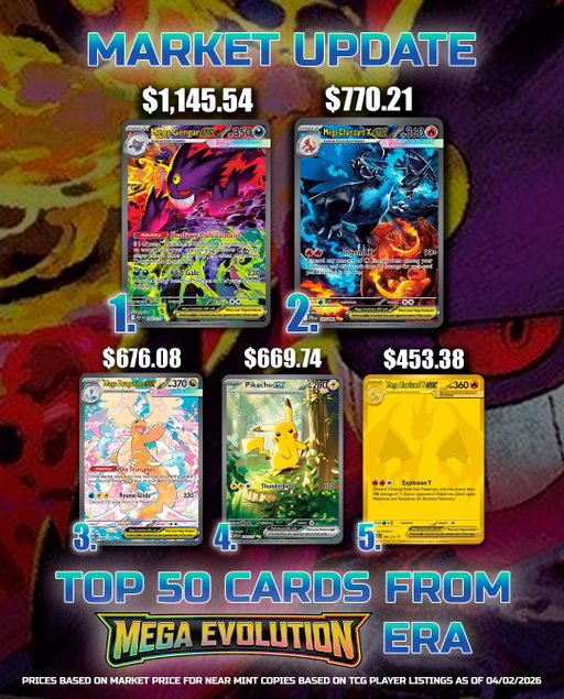 Current top 50 cards from the Mega Evolution block! 

No surprise that we have a ton of top cards from Ascended Heroes , but there is a lot of amazing artwork in this entire era! 

Top 5 ⬇️
Mega Gengar ex SIR
Mega Charizard X ex SIR
Mega Dragonite ex SIR
Pikachu ex SIR
Mega Charizard Y EX HR

Which cards do you own from the top 50 and which ones are you still chasing?

Follow for more of the latest Pokémon news/content! 

#pokemon #pokemoncommunity #pokemoncards  #pokemontcg