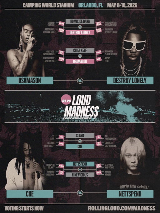 OUTSIDE OF HEADLINERS, LET US KNOW WHO THE MOST ANTICIPATED ARTIST THIS MAY IS! 

VOTE NOW AND YOU MIGHT GET A SURPRISE DM FROM US 👀🔥

LOUD MADNESS FINAL 4 VOTING IS NOW LIVE!

👉 RollingLoud.com/Madness