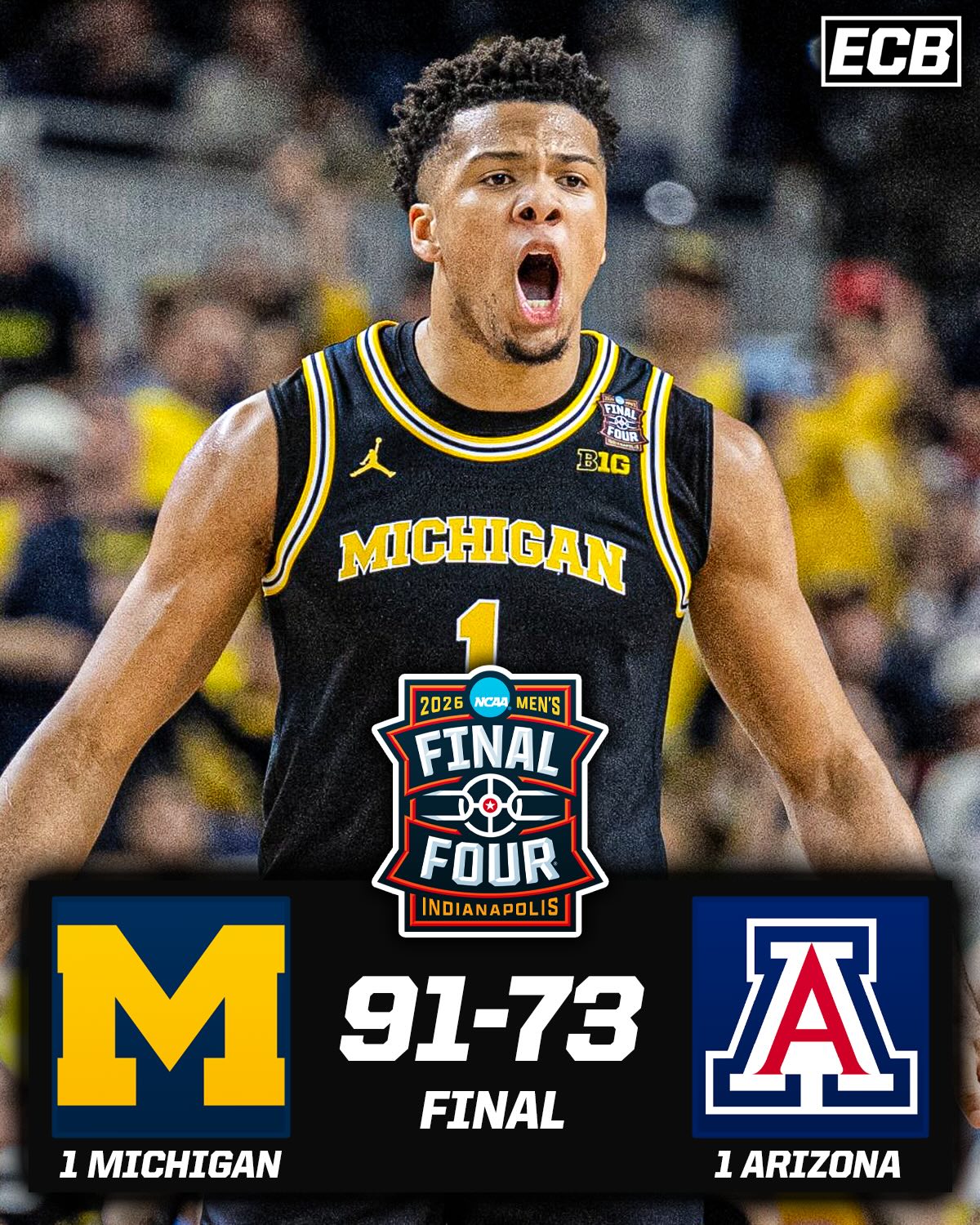 Michigan DEMOLISHES Arizona in route to the national championship game for a date with UConn Monday night 👀〽️

Most dominant tourney run ever? ⬇️