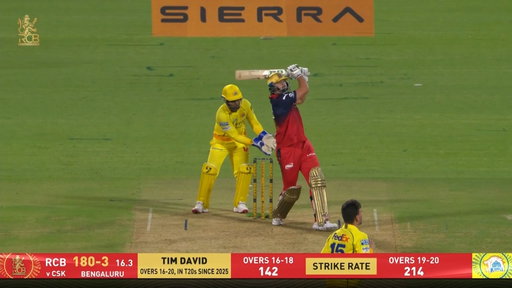 6️⃣6️⃣6️⃣!

🎥 Tim David goes berserk, 𝐬𝐭𝐫𝐢𝐤𝐢𝐧𝐠 three maximums in the over 🤩

#TATAIPL | #KhelBindaas | #RCBvCSK | @timdavid8