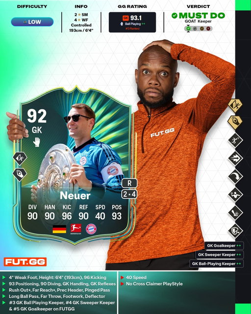 We getting Neuer, Salgado, Dro and Konate or nah?

Neuer: He is easily one of the best GKs in FC 26, with almost every GK PlayStyle, his 6'4 height with custom body type and animations as well as good stats across the board he is just incredible. He has some good passing ability so you can use him in the buildup as well.

You can unlock him for free by conceding less than 2 goals in 50 matches which isn't an easy objective but it's possible over time. This is a massive W for an elite player in game with a cold dynamic as well, must complete ✅✅

Salgado: He is one of the best RBs in the game, only falling behind Thuram when it comes to Icon RBs in FC 26. He is defensively solid, having all but one defending PlayStyle as well as base Quick Step and Bruiser to make sure no winger can get past him.

He has base Incisive and Rapid+ for bringing the ball out from wide areas but overall his biggest issue is how limited he is on the ball. His passing range isn't the best either but from a defensive perspective there really isn't much to bring him down. The SBC is a little expensive but for a card that is as good as he is in game, this is absolutely worth unlocking ✅

Dro: Great pace and dribbling with good passing and physicals makes him a decent creative player from both central and wide areas. He has Technical+ and Incisive+ which is perfect for a CAM playing balls in behind.

His biggest drawback is his shooting, especially at close range. His positioning and finishing stats are below average and he only has one shooting PlayStyle which is poor for this stage of the game. PSG are favourites and they play at home so he could be decent with a +2 upgrade but he's not exceptional 🆗

Konate: 6'4 with every defending PlayStyle except Slide Tackle and good passing for a CB means he won't let you down in game but there are a lot of good CBs you can get for a better price.

Liverpool aren't in good form and play away from home so chances are slim but he might be worth unlocking if you think they can win and get him a +2 upgrade 🆗

__⁠
⁠
🙏🏾 HOW TO SUPPORT THIS CHANNEL 🙏🏾⁠
💰 Comment JFT to make 1 million coins without FP
✅ Follow @chuboi for daily FUT posts