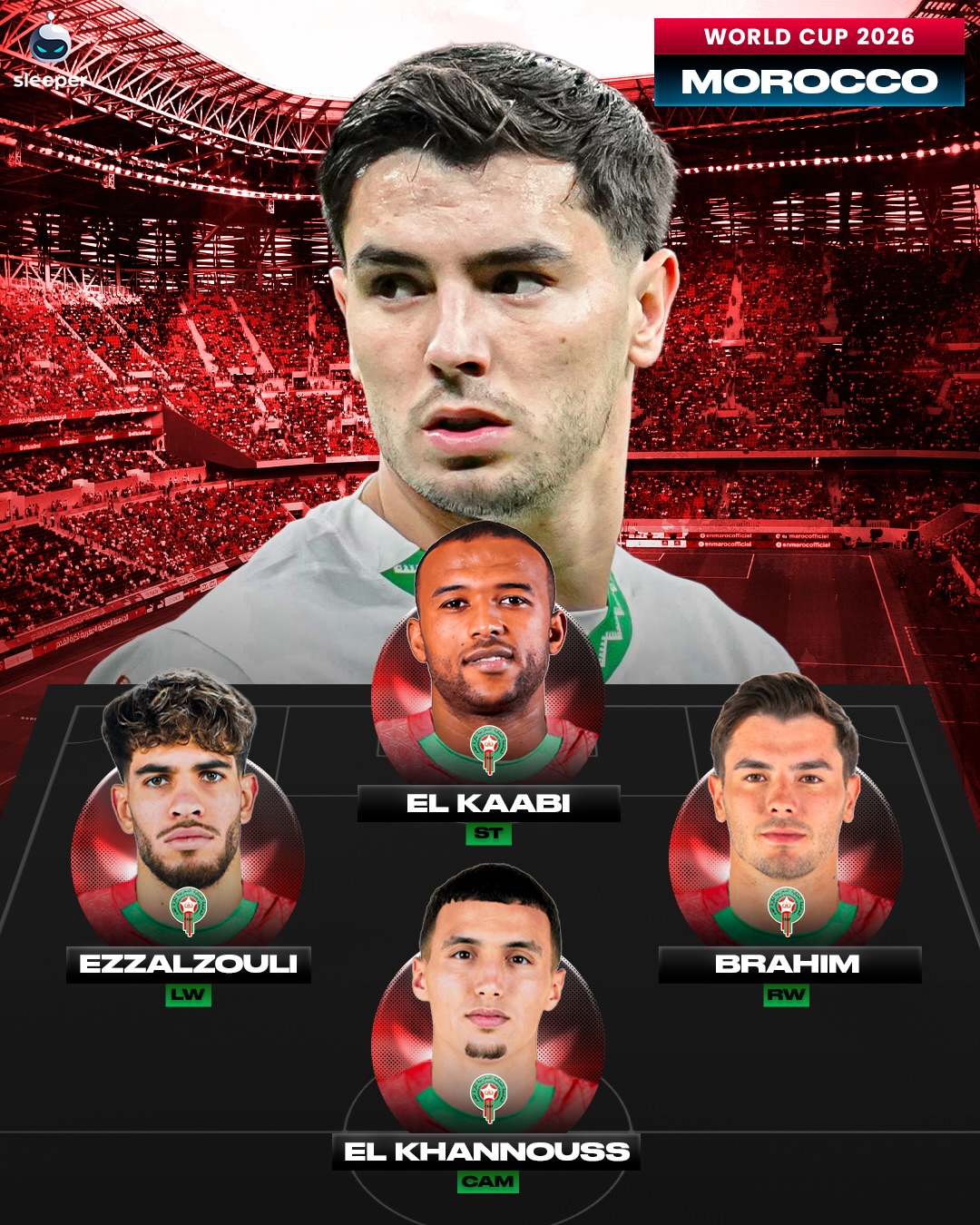 How far can the “AFCON Champions” get to at the World Cup this summer? 🇲🇦😅

Morocco became the highest achieving African nation at any World Cup in 2022 by reaching the semi finals, so could they go one step further this time…

Real Madrid’s Brahim Diaz will be hoping to fix his late penalty miss in the AFCON final vs Senegal with a solid World Cup performance. 😬

#africanfootball #worldcup2026 #morocco