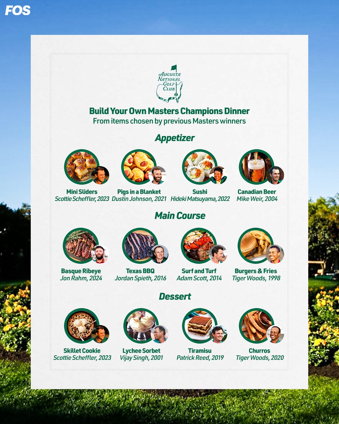 What would you choose for your Masters champions dinner menu? 🍽️⛳️

#masters #augusta