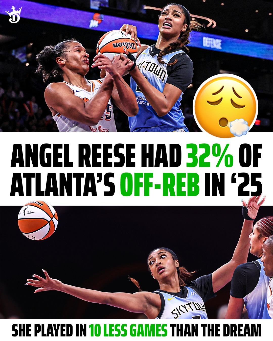 Angel Reese had nearly a third of her new team’s offensive rebounds and played in 10 less games 😅