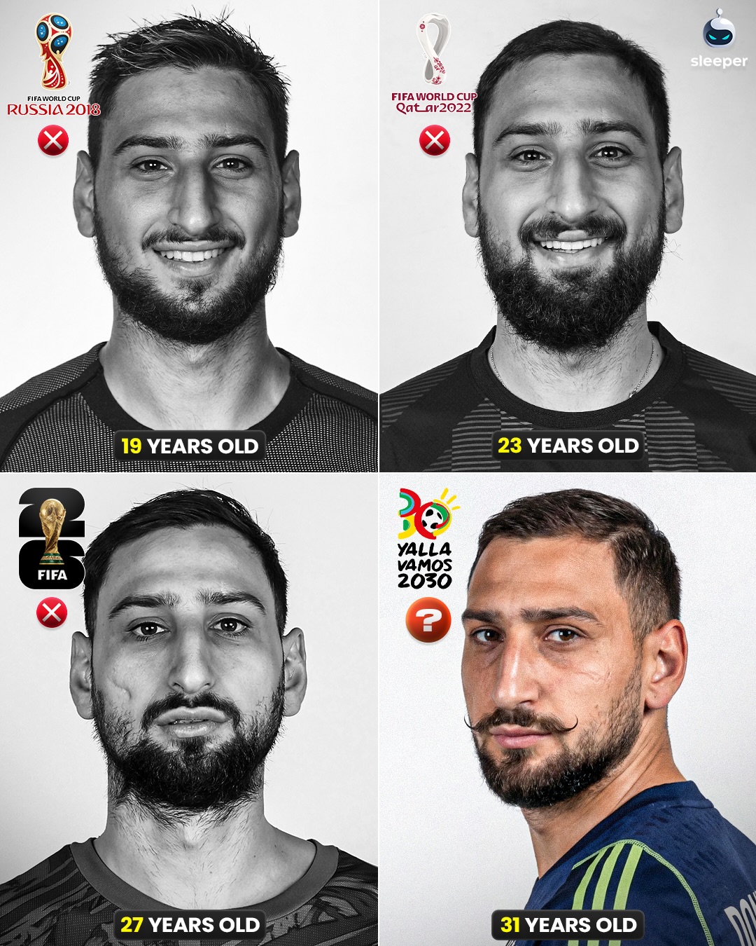 Gianluigi Donnarumma made his Italy debut at only age 17 and will now have to wait until he’s 31 to potentially have the chance of playing at a World Cup… insane! 🤯🇮🇹

It’s actually crazy when you think about it. A nation which won the World Cup only a few tournaments ago in 2006 are now set to miss their 3rd one in a row… what has happened?!

Will the Manchester City keeper finally get his chance in 2030, or will the ‘cursed streak’ continue? 👀