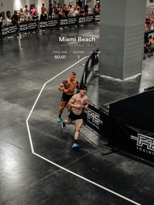 Miami Pro Doubles Recap

First run out with @colelearn and the intensity matched expectations, popping a 50:01 on Saturday night

While every race brings its own set of variables that fall outside of our control, there are definitely a few areas to sharpen up when reflecting on the race with @roxfit.app 

Pacing: the goal was the run a 3:08 R2, but the excitement got to me and pulled us to a 3:01. With a plan to run low 3:10s on R3-R7, those extra burnt matches early on cost me forsure (falling a few seconds off target splits on 3 runs to follow)

Row: the plan was to split the Row into 4 sets of 250m, with me starting and Cole bringing us home. As a result of the overpacing early, Cole had to pick me up with an extra interval - costing us time in transition + a few seconds of pace to freshen up for R6

Preparation: despite being around the venue the day prior, I lost track of station order and hung us up before the Farmers, costing us valuable seconds you can’t afford to bleed when chasing an A+ race/time

On the bright side, we closed hard with a 2:08 lunge & a clean 100 wall balls. The 3:26/km run+roxzone is the quickest spin cycle I’ve ever jumped into out there - the running continues to improve

Definitely a race that will make me better, and one that provides perspective in this pursuit of consistent over-performance in this sport

Up next: Ottawa in 6 weeks, before sharpening for World Champs in late June

📸 @awithinton 
🎥 @dillsquirt

@hyroxamerica
@hyroxworld