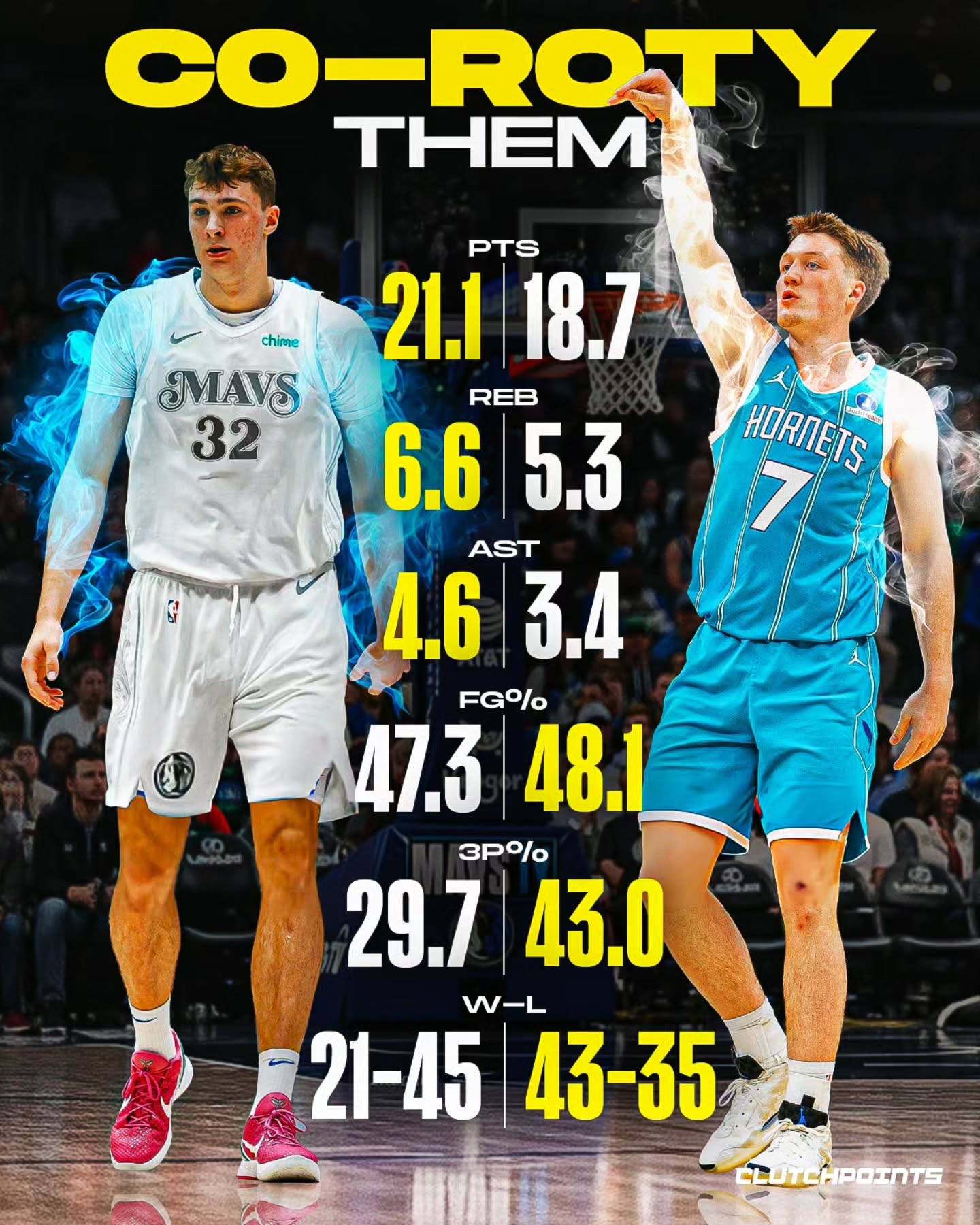 The Rookie of the Year race scriptwriters have been working overtime this year. 🔥 

Should we see another Co-ROTY, or does one of Cooper Flagg or Kon Knueppel have the edge?