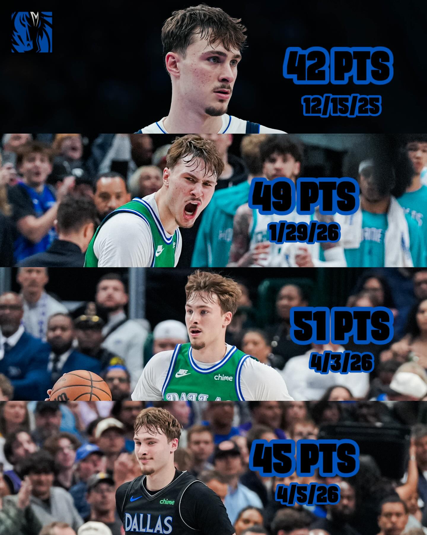 The youngest in the league doing this 😮‍💨 Coop has the most 40-point games before turning 20 in NBA history.

#MFFLAGG
