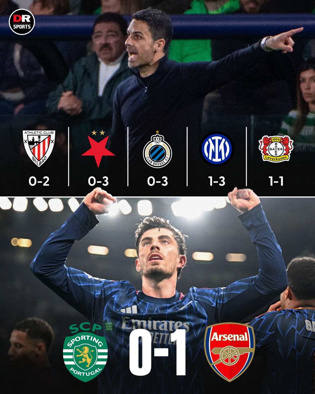 Arsenal have kept their unbeaten away record in the Champions League this season with a victory over Sporting. ✈️ 

#Arsenal #AFC #UCL