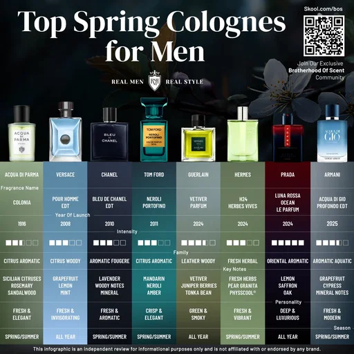 Which one from this list are you wearing this spring? #MensFragrance #SpringColognes #BestMensCologne #FragranceCommunity #CologneCollection