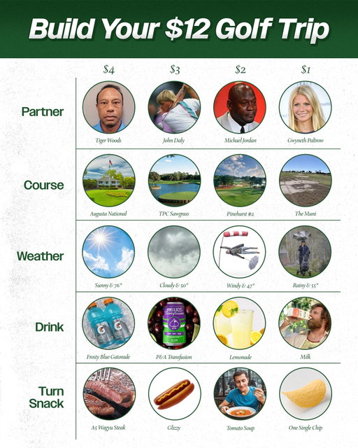 How are you spending your money?
Leave your choices below!