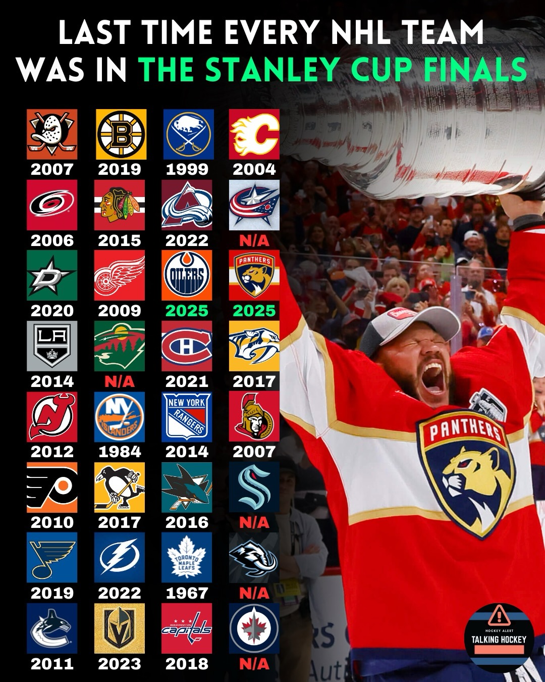 What’s your Stanley Cup Final prediction?

Check out our story for more analysis!

For more like this follow @talkinghockey