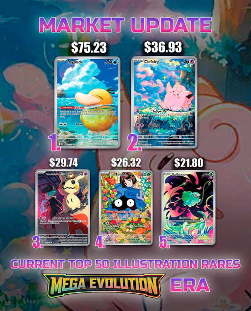 Current Top 50 Illustrations Rares from the Mega Evolution Era! 

Top 5:
Psyduck (Ascended Heroes)
Clefairy (Perfect Order)
Team Rocket’s Mimikyu (Ascended Heroes)
Erika Tangela (Ascended Heroes) 
Bulbasaur (Mega Evolution) 

What is your favorite Illustration Rare and which ones are you missing?

Follow for more of the latest Pokémon news/content! 

#pokemon #pokemoncommunity #pokemoncards  #pokemontcg #illustrationrare