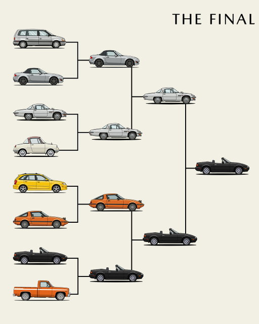 This is it. The ultimate decision to crown Canada’s undisputed favourite Mazda. Who will it be? Head to our story now to cast your final vote and decide our champion!