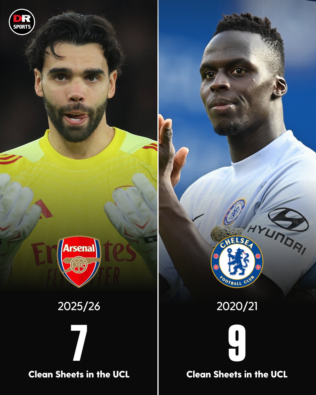 David Raya needs three more clean sheets in the UCL this season to have the most clean sheets ever in a UCL campaign! 🧤🇪🇸