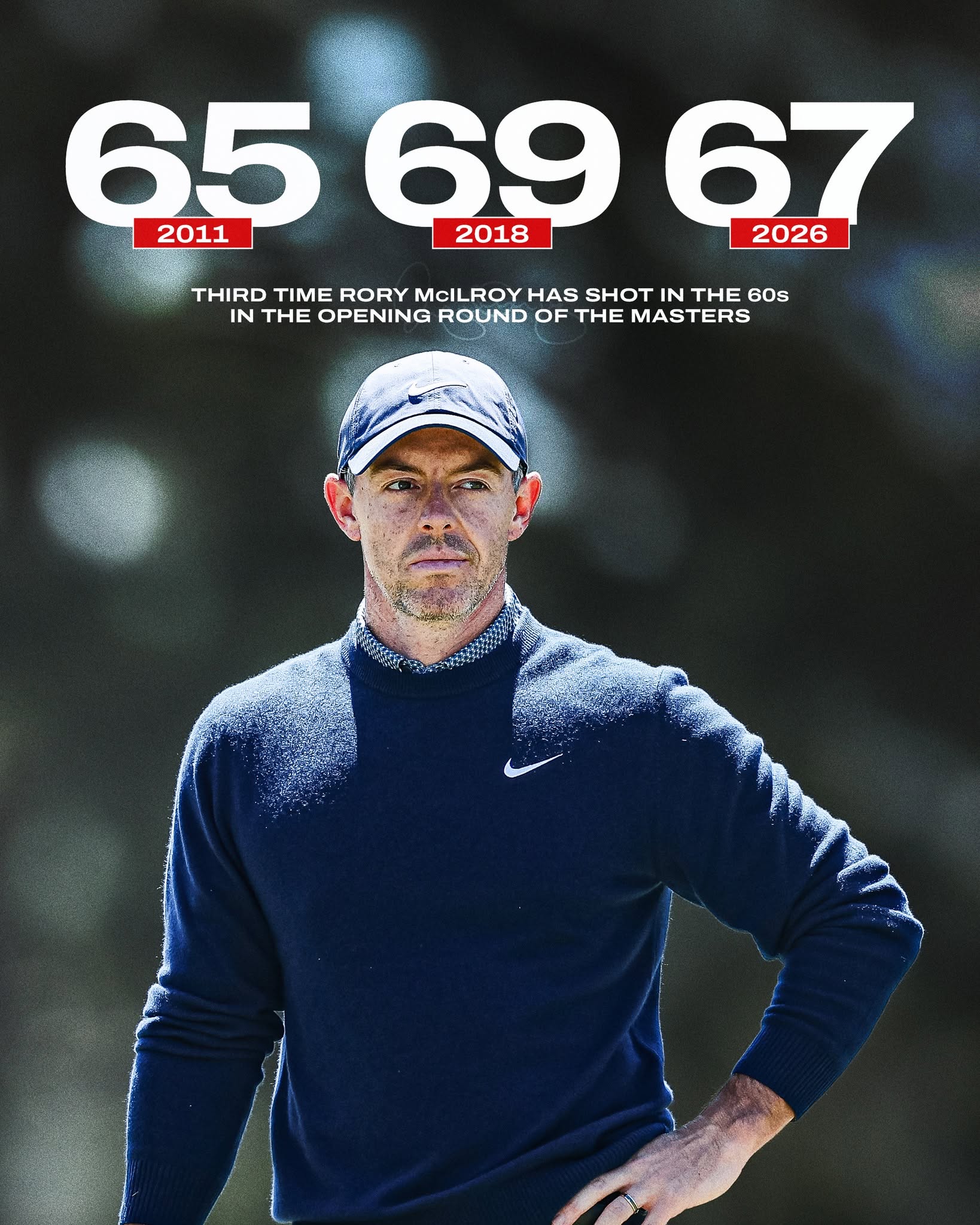 Right where he left off.
Defending champion Rory McIlroy opens with a 5-under 67, currently tied for the lead @TheMasters.